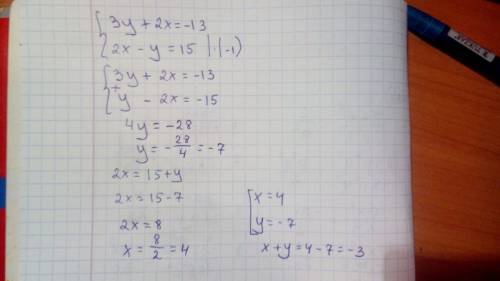 Розв'яжіть систему рівнянь {3y+2x=−13, 2x−y=15. якщо (x0; y0) - розв'язок цієї системи, то x0+y0=