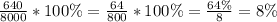 \frac{640}{8000} *100\%= \frac{64}{800} *100\%= \frac{64\%}{8} =8\%