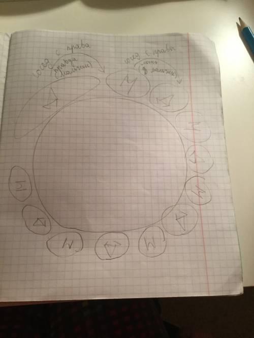 За круглым столом сидят 12 мальчиков и девочек. на вопрос, кто твой сосед с права? , все ответили: м