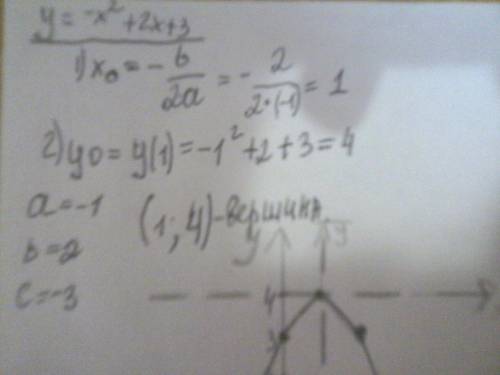 8класс. постройте график функции y= -x^2+2x+3 с точками x y. желательно по подробнее. буду .