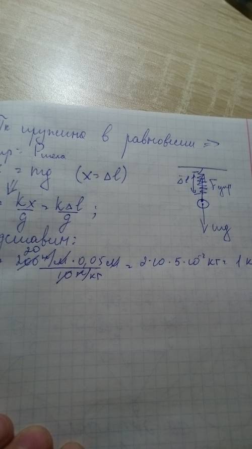 Тело какой массы надо подвесить за пружину, чтобы она растянулся на 5 см? коэффициент жёсткости 200