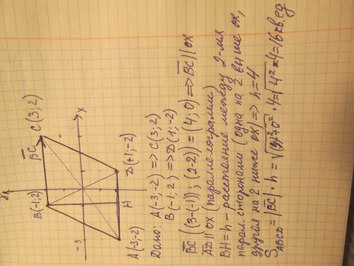 Найдите площадь параллелограмма авсd, если а(–3; –2), в(–1; 2), а точки с и d симметричны вершинам а