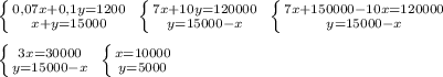 \left \{ {{0,07x+0,1y=1200} \atop {x+y=15000}} \right. \; \left \{ {{7x+10y=120000} \atop {y=15000-x}} \right. \; \left \{ {{7x+150000-10x=120000} \atop {y=15000-x}} \right. \\\\ \left \{ {{3x=30000} \atop {y=15000-x}} \right. \; \left \{ {{x=10000} \atop {y=5000}} \right.