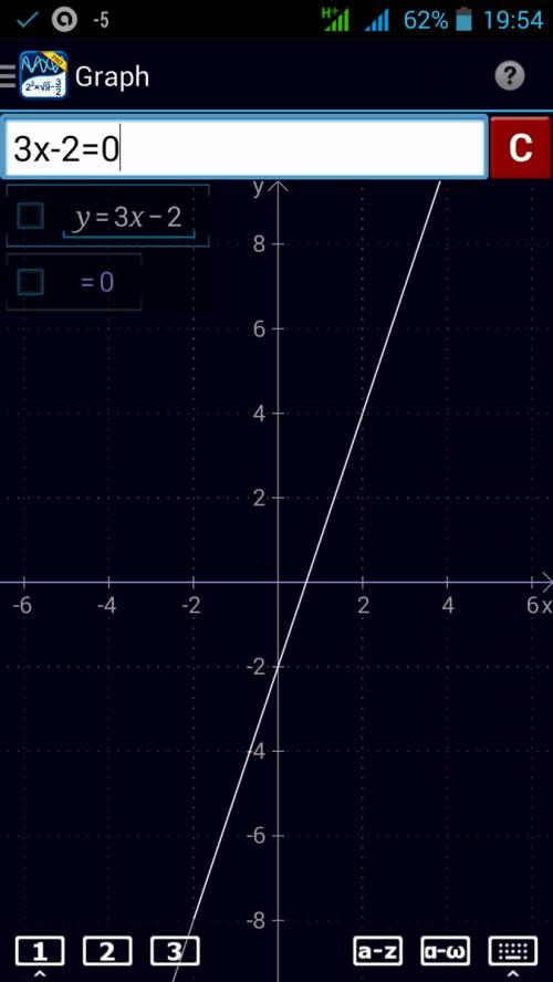 Постройте прямую, заданную уравнением : 1)3х-2=0