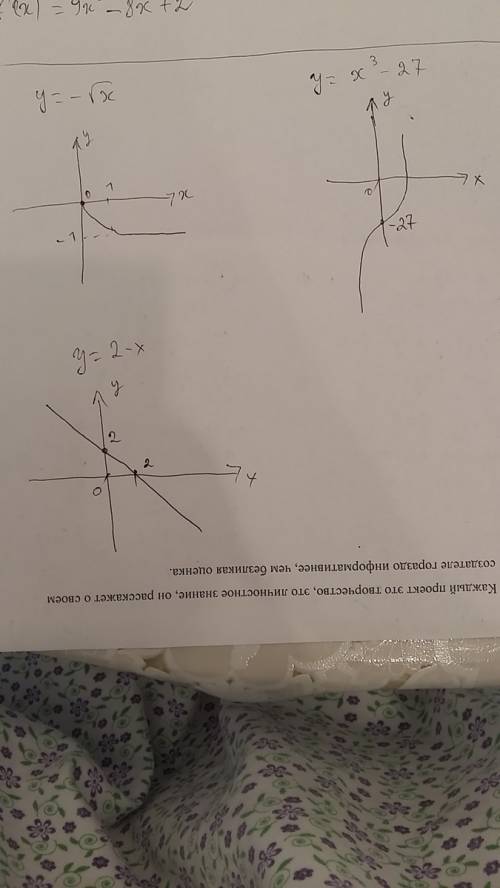 График какой функции является возрастающим: a) y = -√x b) у = х3 – 27 c) y=2-x