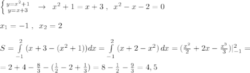 \left \{ {{y=x^2+1} \atop {y=x+3}} \right. \; \; \to \; \; x^2+1=x+3\; ,\; \; x^2-x-2=0\\\\x_1=-1\; ,\; \; x_2=2\\\\S= \int\limits^{2}_{-1} {(x+3-(x^2+1))}dx= \int\limits^2_{-1} {(x+2-x^2)} \, dx =(\frac{x^2}{2}+2x-\frac{x^3}{3})|_{-1}^2=\\\\=2+4-\frac{8}{3}-(\frac{1}{2}-2+\frac{1}{3})=8-\frac{1}{2}-\frac{9}{3}=4,5