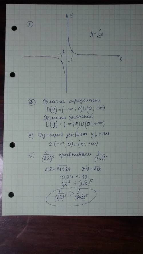 1.изобразить эскиз графика функции y=x^(-5). а)указать область определения и множество значений функ