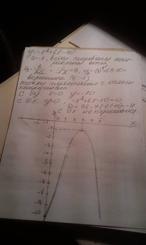 Постройте график функции y=-x в квадрате +6x-10