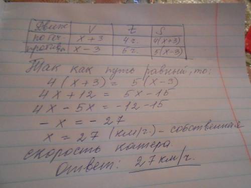 По течению катер часа такой же путь,как и против течения за 5 часов.какова собственная скорость кате