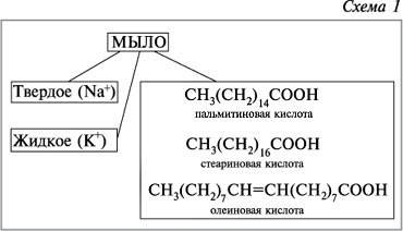 Как получают мыло в производстве? напишите уравнение реакций.