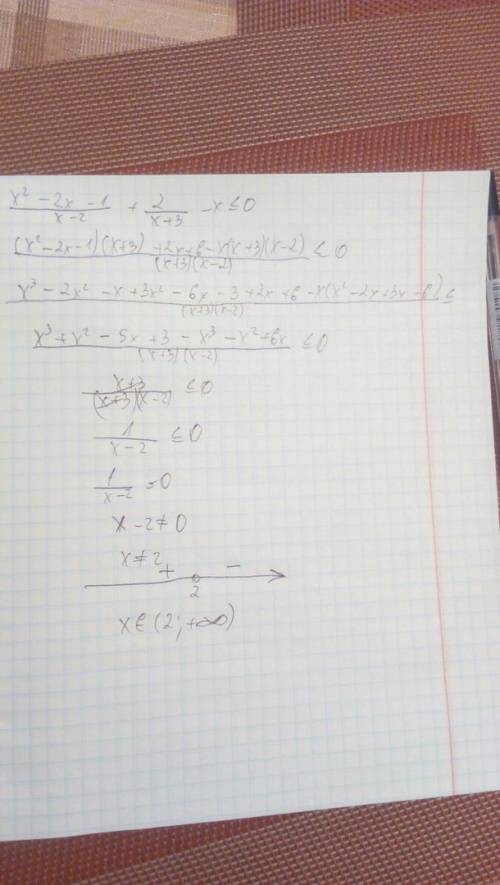 Дорешать неравенство, для проверки нужно)) x^2-2x-1/x-2 + 2/x-3