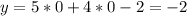 y=5*0+4*0-2=-2