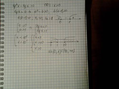 Решите уравнение: lg^2x-lgx> 0