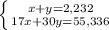 \left \{ {{x+y=2,232} \atop {17x+30y=55,336}} \right. &#10;