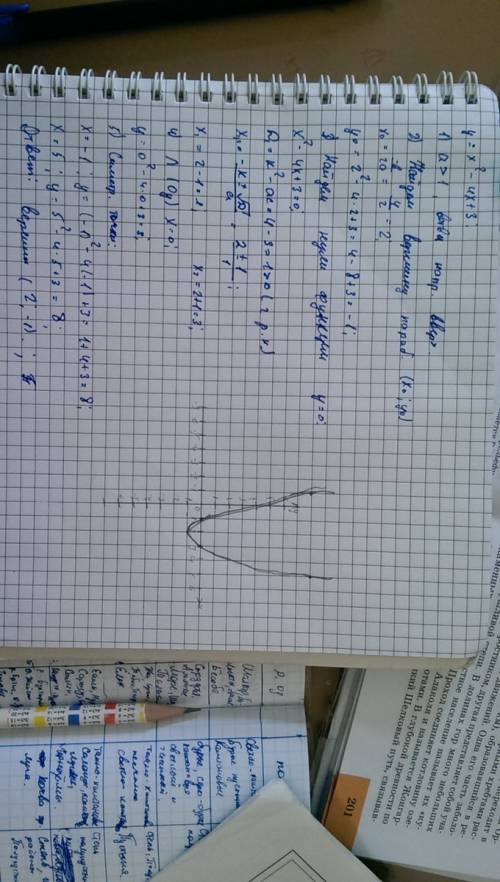 Найдите вершину и ось параболы y=x^2-4x+3 и постройте схематично ее график