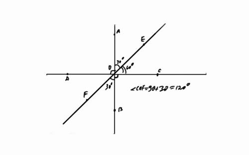 Прямые ab,cd,ef пересекаются в точке о.причем ab перепендикулярно сд.угол аое= 30 градусов.найдите г