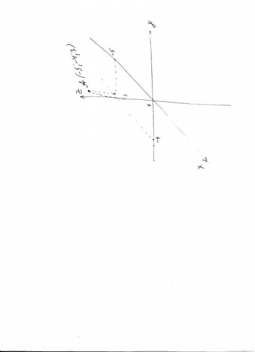 Как можно быстрее, построить точку : а(-5; -4; 3)