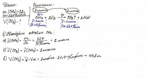 Який об'єм карбон (4) оксиду утвориться під час горіння метану масою 32 г. дуже дуже !