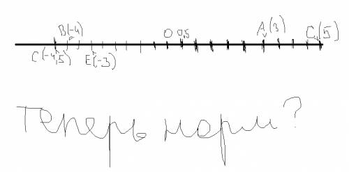 Отметьте на координатной прямой точки а(3) в(-4) с(-4,5) д(5,5) е(-3)