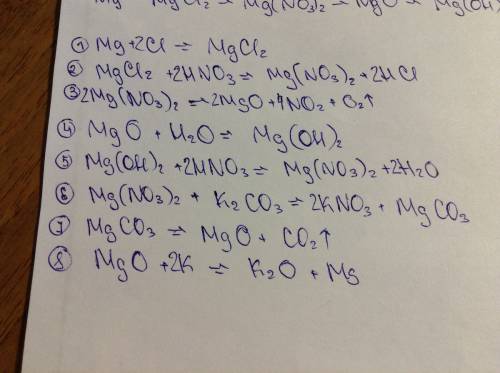 Осуществите превращения: mg-mgcl2-mg(no)2-mgo-mg(oh)2-mg(no3)2-mgco3-mgo-mg