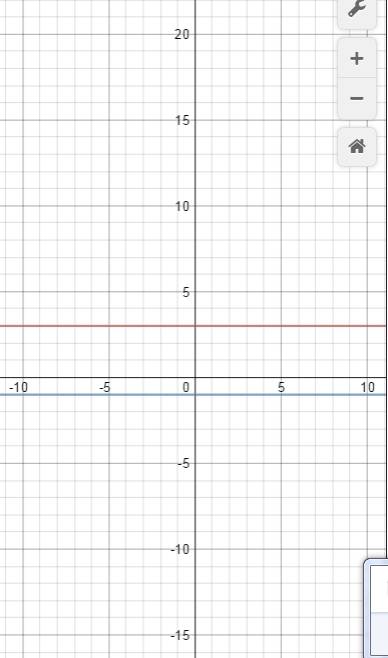 Постройте в одной системе координат графики линейных функций y=3 и y=-1