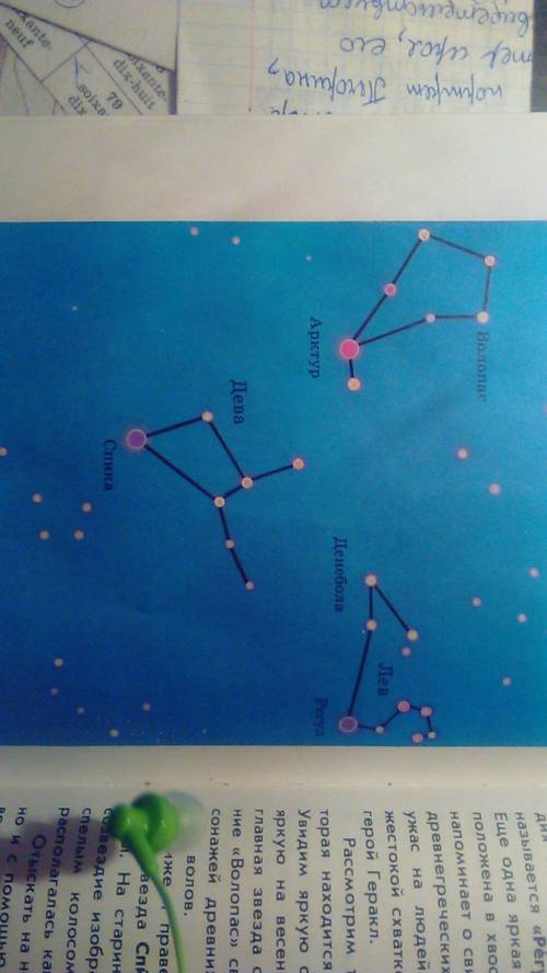 Созвездие весеннего неба окружающий мир 2 класс