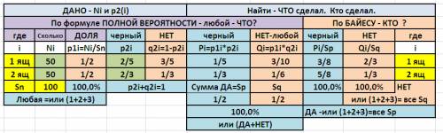 Дан квадрат, одна сторона которого разделена пополам и соединена вершиной-отрезком, ограничивающим з