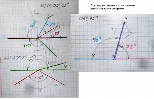 Сциркуля и линейки постройте угол равный : а)30 градусам б)60 градусам в)15 градусам г)120 градусам