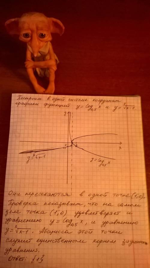 Решите уравнение log0,5x= корень 3 степени из x-1 используя функционально-графический метод