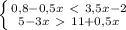 \left \{ {{0,8-0,5x\ \textless \ 3,5x-2} \atop {5-3x\ \textgreater \ 11+0,5x} \right.