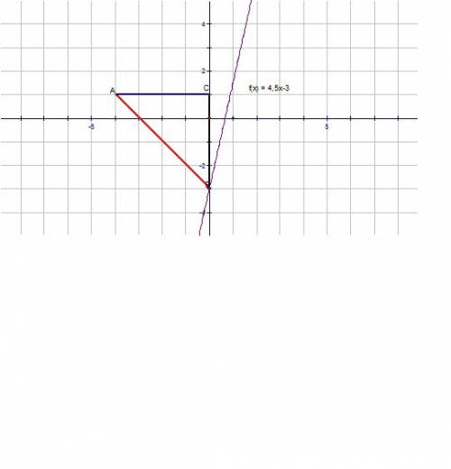 Найдите расстояние от центра окружности (x+4)²+(y-1)²=7 до точки пересечения прямой 9x-2y=6 с осью о