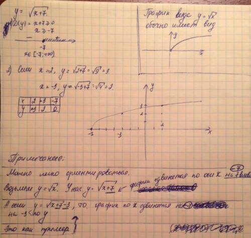 Построить график y=корень из x+7 просто найти точки и показать как нашли, с формулами и т.д рассчиты