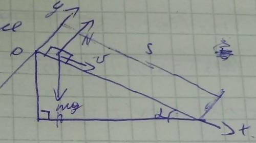 Тело соскальзывает с наклонной плоскости длинной 10м за 2 сек. определить угол наклона плоскости. тр