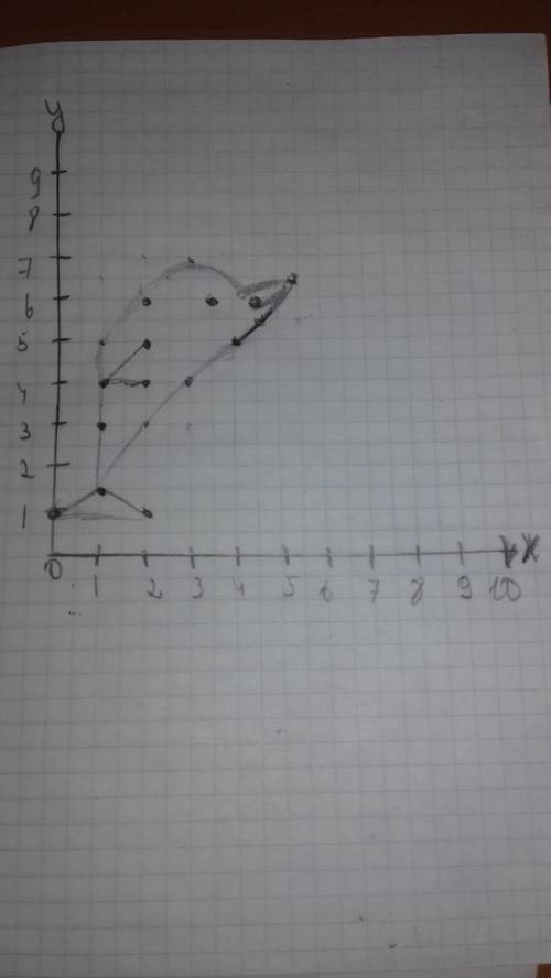 Рисунок на координатной прямой ( дельфин) картину можно готовою рисунком заранее большое