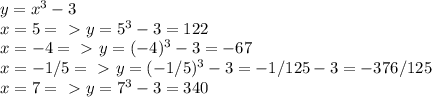 y=x^3-3\\x=5=\ \textgreater \ y=5^3-3=122\\x=-4=\ \textgreater \ y=(-4)^3-3=-67\\x=-1/5=\ \textgreater \ y=(-1/5)^3-3=-1/125-3=-376/125\\x=7=\ \textgreater \ y=7^3-3=340