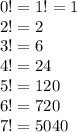 0! = 1! = 1 \\ 2! = 2 \\ 3! = 6 \\ 4! = 24 \\ 5! = 120 \\ 6! = 720 \\ 7! = 5040