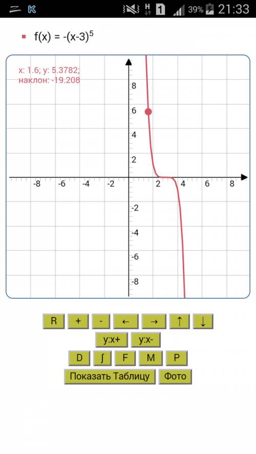 Постройте и прочитайте график функции y=-(x-3)^5