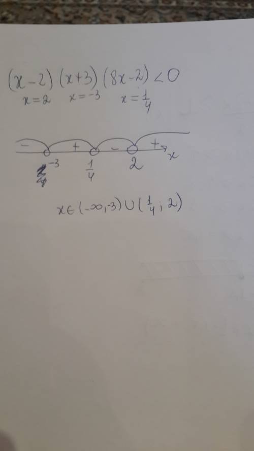 Решите неравенство (x-2)(x+3)(8x-2)< 0 с рисунком