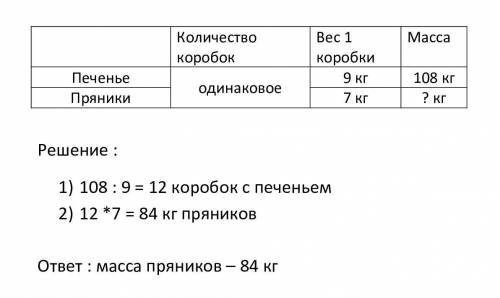 Вмагазин несколько коробок с печеньем по 9 кг в каждой и столько же коробок с пряниками по 7 кг в ка