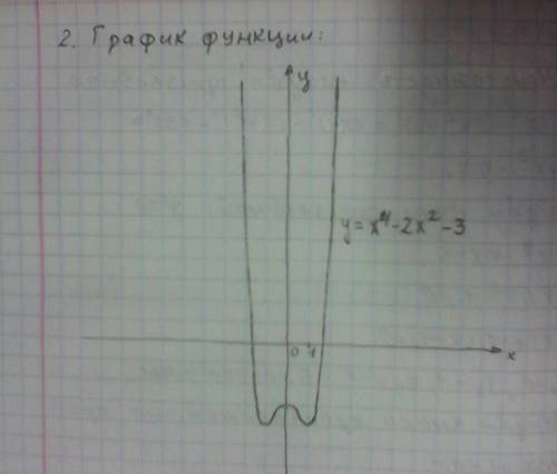 Исследуйте функцию y=x^4-2x^2-3 на монотонность и экстремумы и постройте ее график