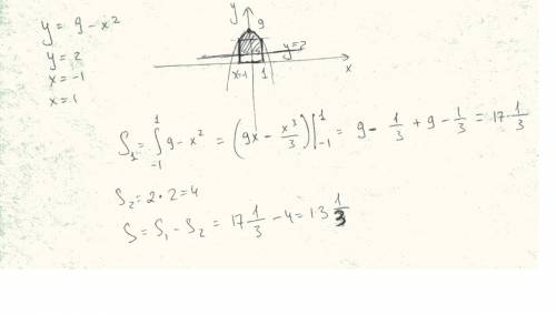 Найдите площадь фигуры ограниченной линиями y=9-x^2 y=2 x=-1 x=1