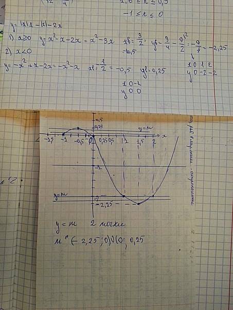 Решить: 1)y=|x|x-|x|-2x постройте график функции; определите ,при каких значениях m прямая y=m имеет