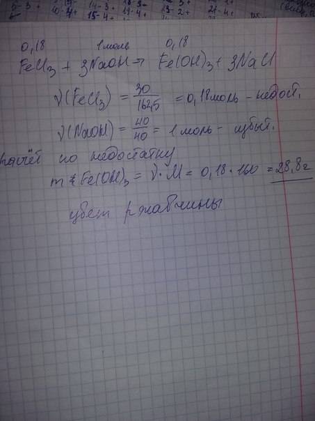 1. напишите уравнения реакций взаимодействия калия с хлором, водой, серной кислотой. расставьте коэф