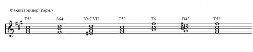 Вфа диез миноре постройте аккордовую последовательность. t 53,s 64,ум 77,t 53,t 6,d 43,t 53.