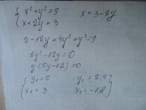 Найдите координаты точек пересечения окружности х2+у2 = 9 и прямой х + 2у =3