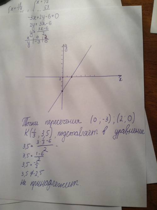 Найдите координаты точек пересечения графика линейных функций; y=3x+2,y=-0,5x-5