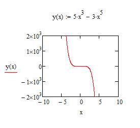 Построить график y=x^3+3x^2 , y=5x^3-3x^5, -5x^2-9x+2=0