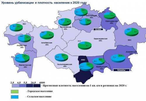 Городское и сельское население казахстана. особенности расселения