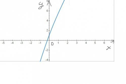 Иследуйте функцию на монотонность у =cos x+5x