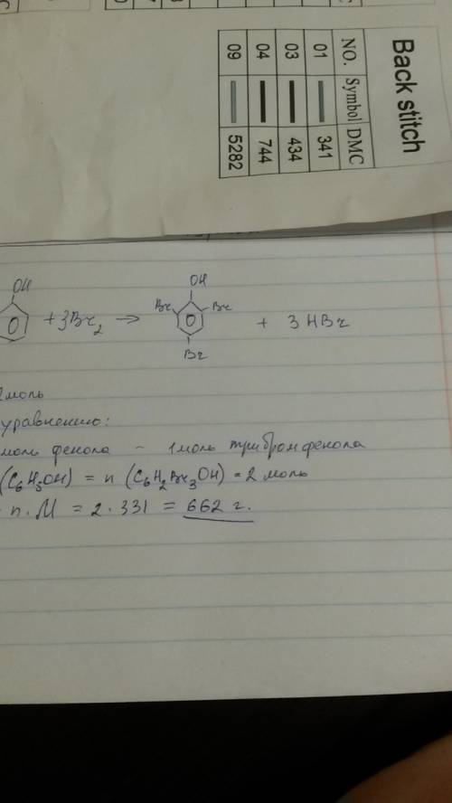 Сколько грамм можно получить трибромфенола при действии брома на 2 моля фенола